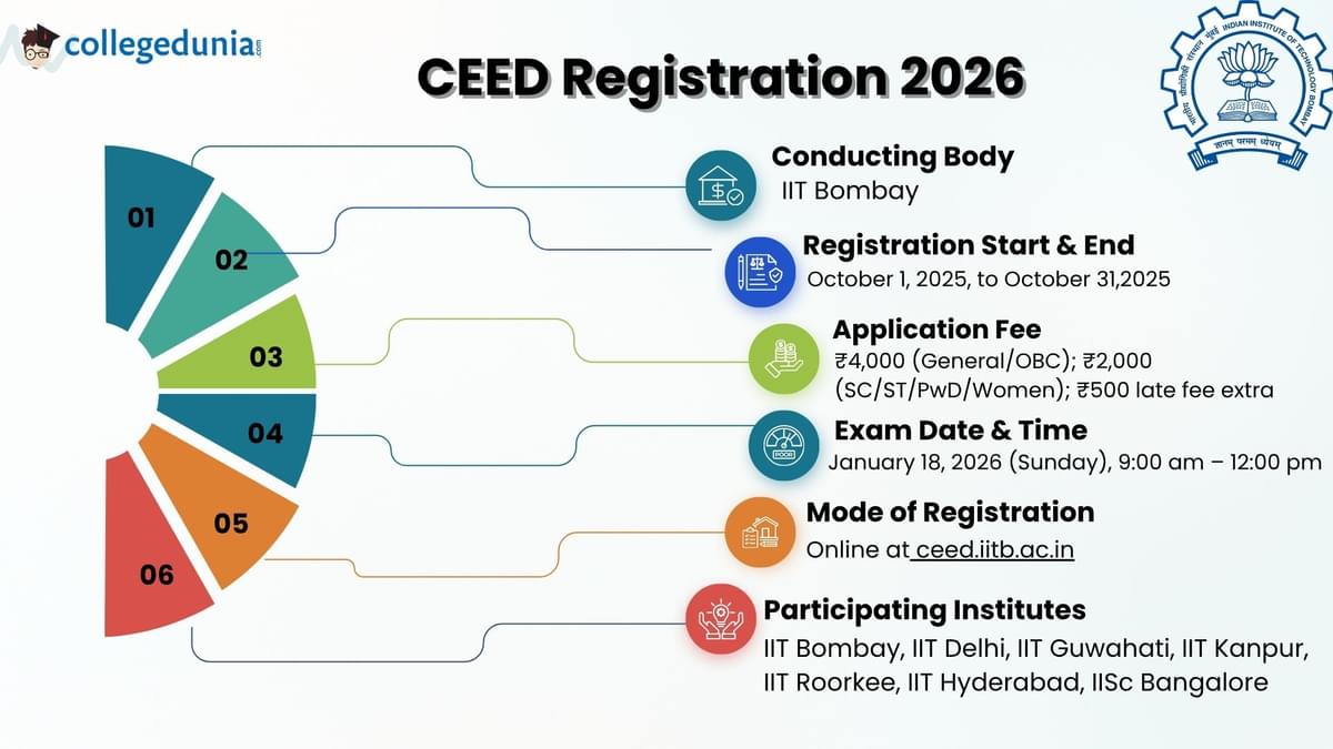 CEED Registration 