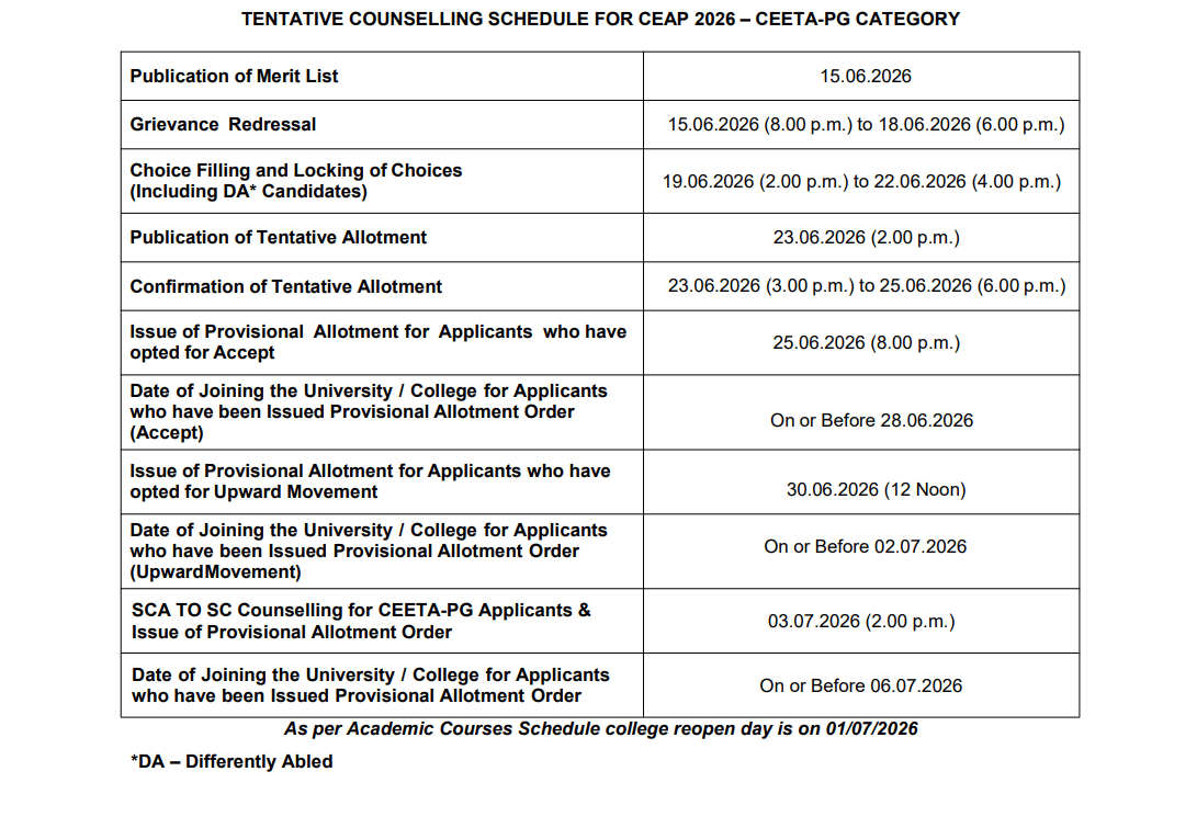 CEETA-PG 2026 Merit List