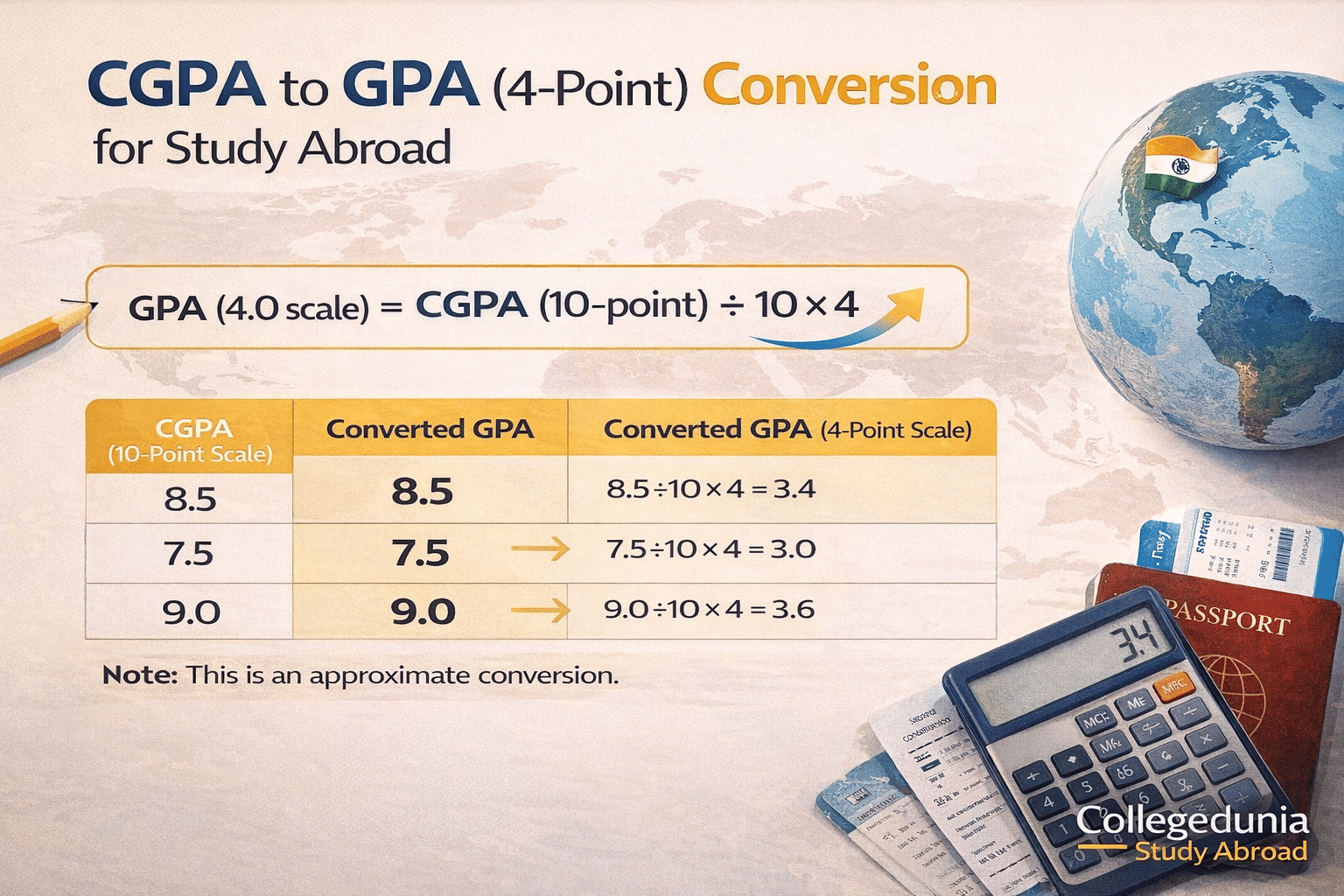 CGPA to GPA Conversion