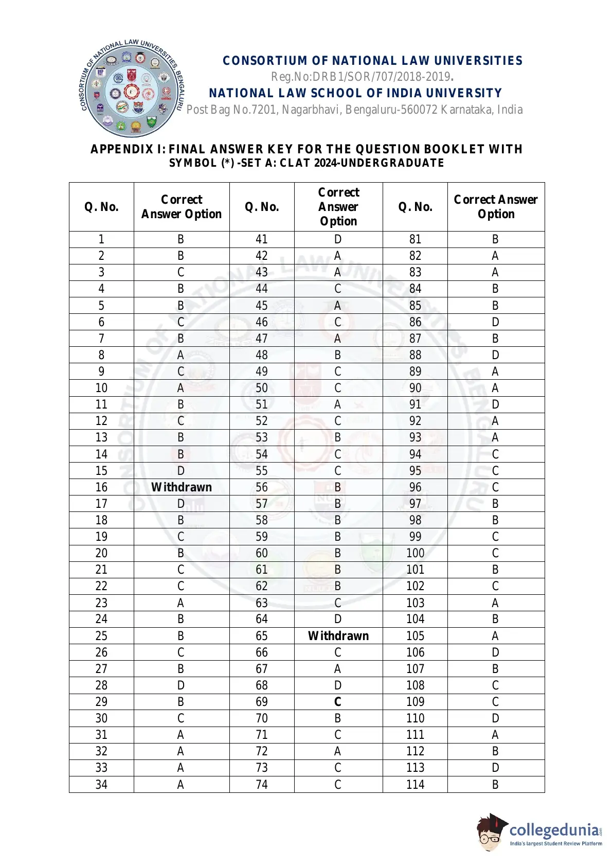 CLAT UG Question Paper 2024 Set A (Available)- Download Solutions and ...