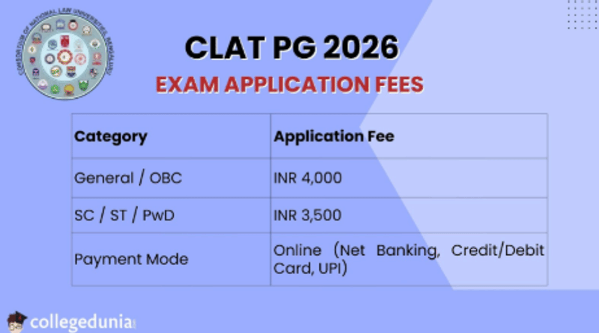CLAT PG Fees