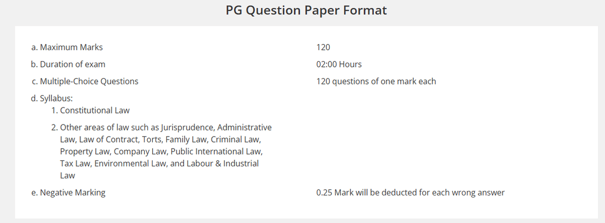CLAT PG Exam Pattern