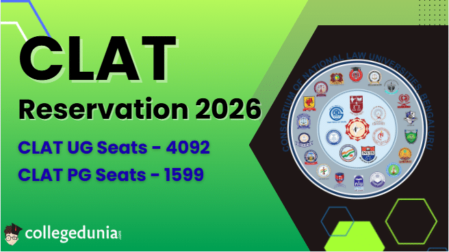 CLAT Total Seats