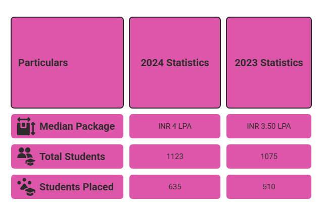 CMR University UG 3-Year Placement 2025
