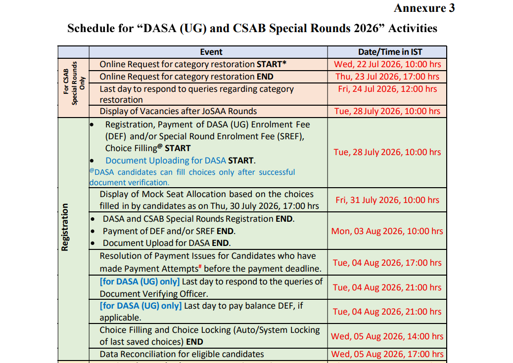 CSAB Special 2026