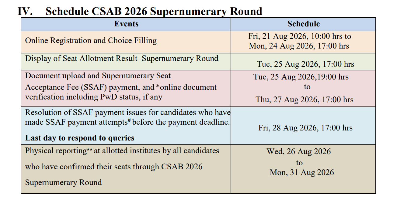 CSAB Supernumerary Round 2026 Counselling Schedule Released