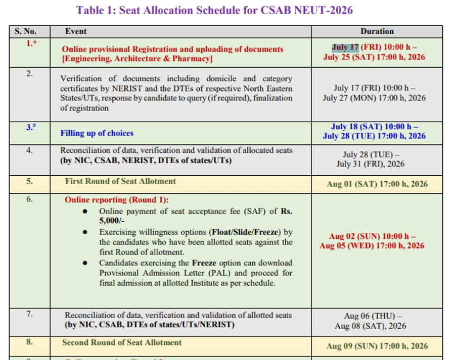 CSAB NEUT Counselling 2026