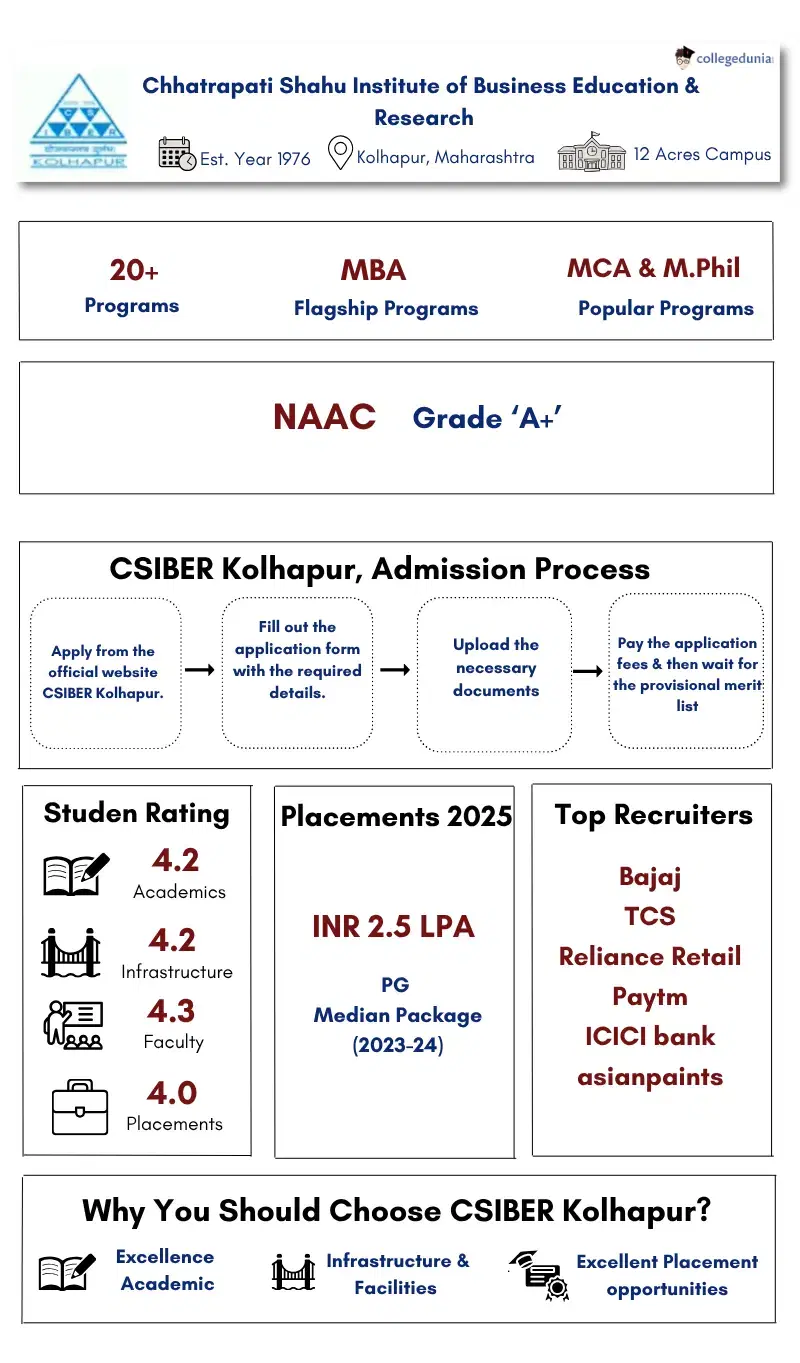 CSIBER infograph