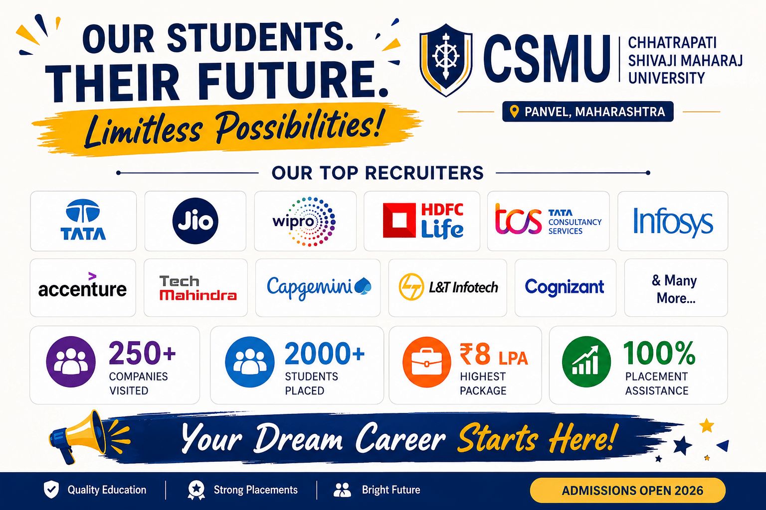 CSMU Placements 2026, CSMU Top Recruiters, CSMU Placement Highlights, CSMU Recruitment Partners, CSMU Career Opportunities, CSMU Industry Connect, CSMU Campus Placements, CSMU Placement Statistics, CSMU Corporate Recruiters, CSMU Placement Infographic.