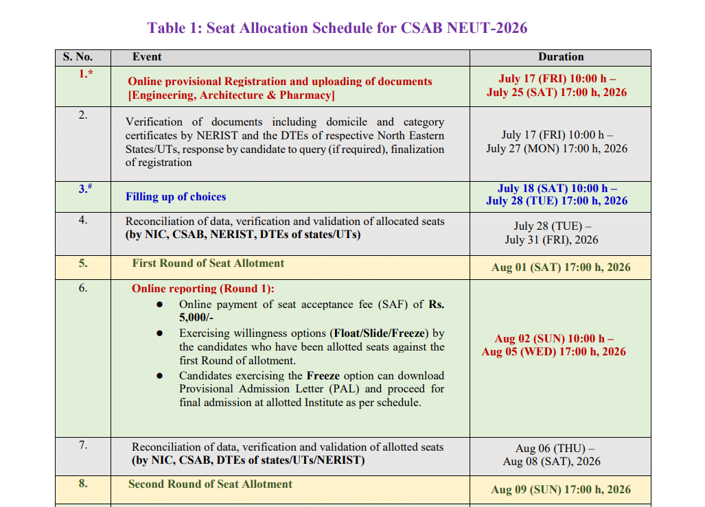 CSAB NEUT 2026