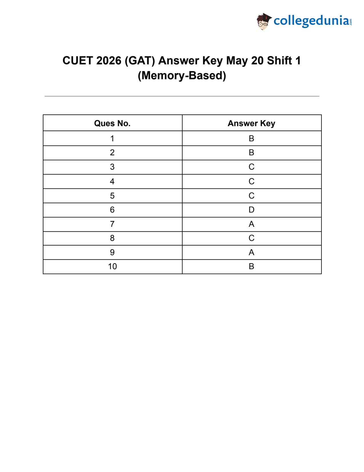 CUET 2026 May 20 Shift 1 General Aptitude Test Answer Key: Download PDF