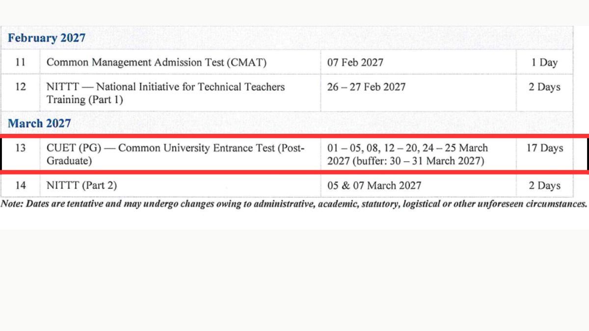 CUET PG 2027 Important Dates