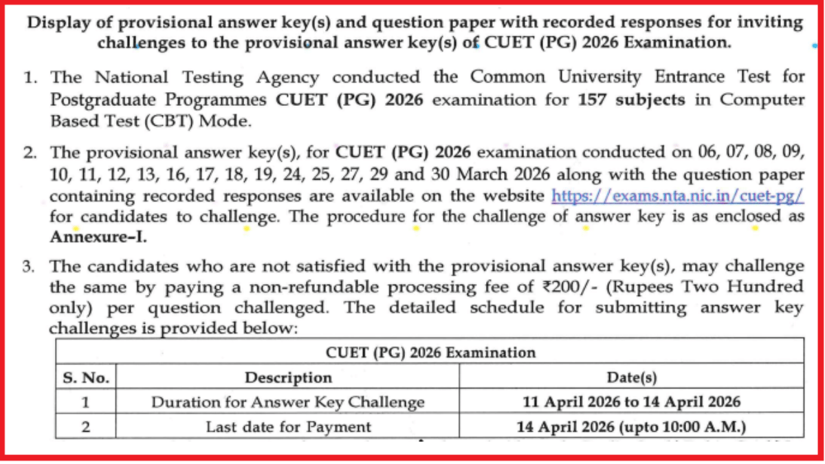 Important Dates for CUET PG 2026 Answer Key Challenge