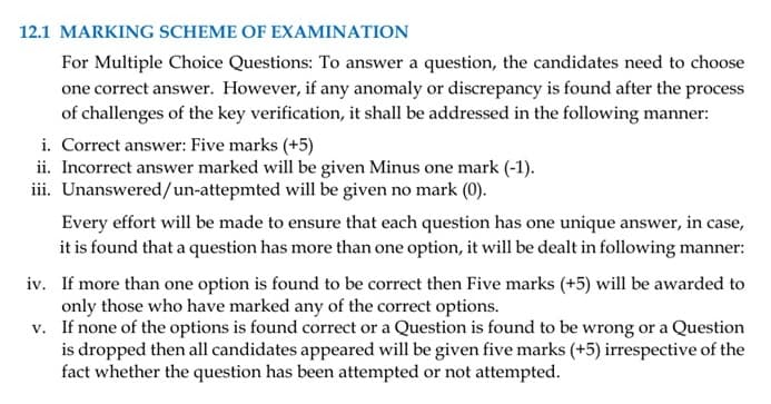CUET UG 2026 Marking Scheme