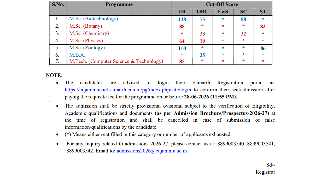 CU Jammu PG Admission 2026 Phase II First and Phase I Fifth Cut Off Lists Out