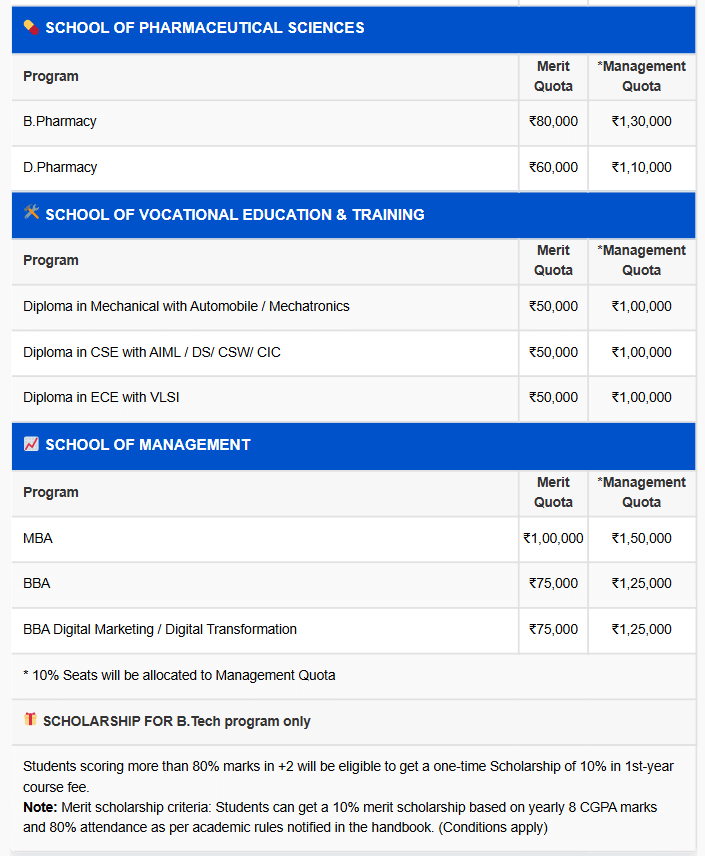 Fee Structure 2026 (As per website)-