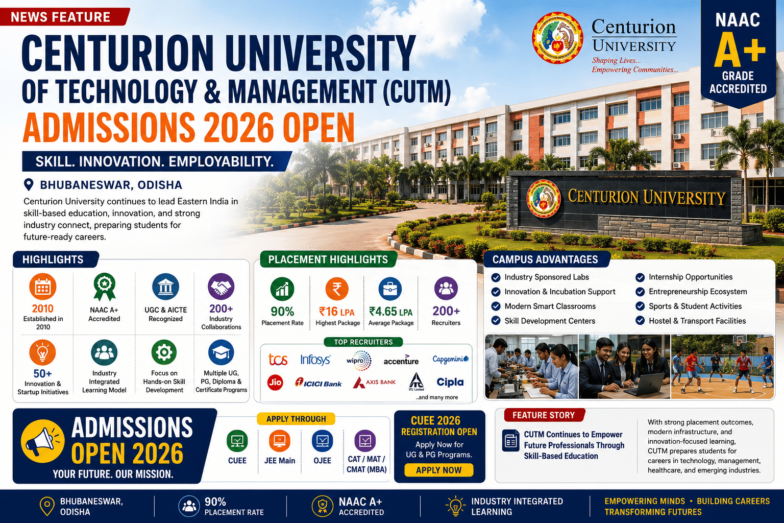 CUTM Overview Infograpgh