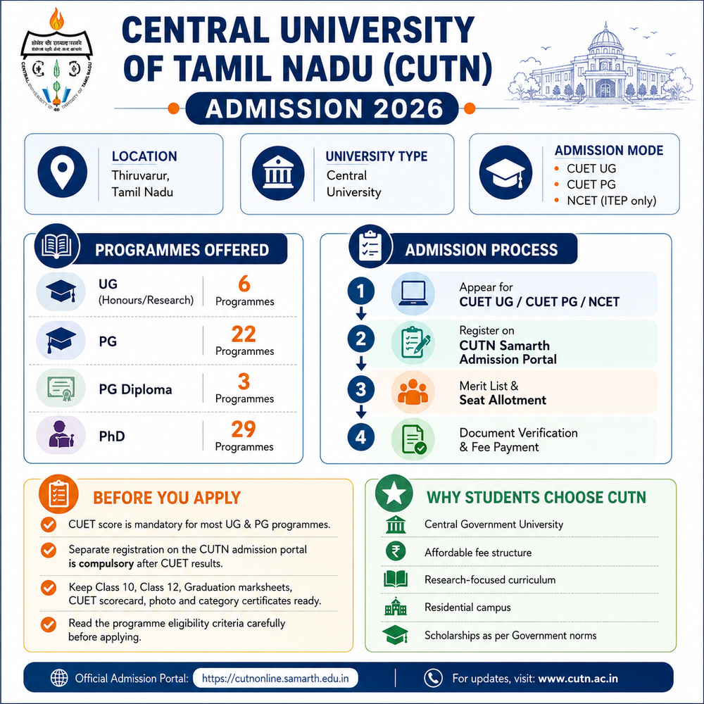 CUTN Admission Highlights 2026