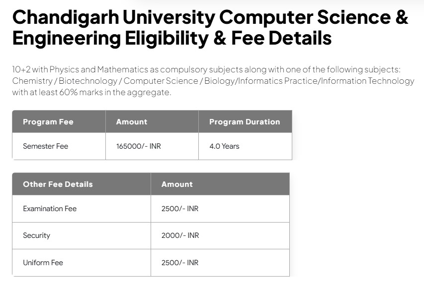 CU Mohali BE CSE Fees 2027