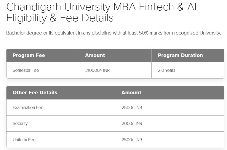 CU Mohali MBA FinTech & AI Fees 2027