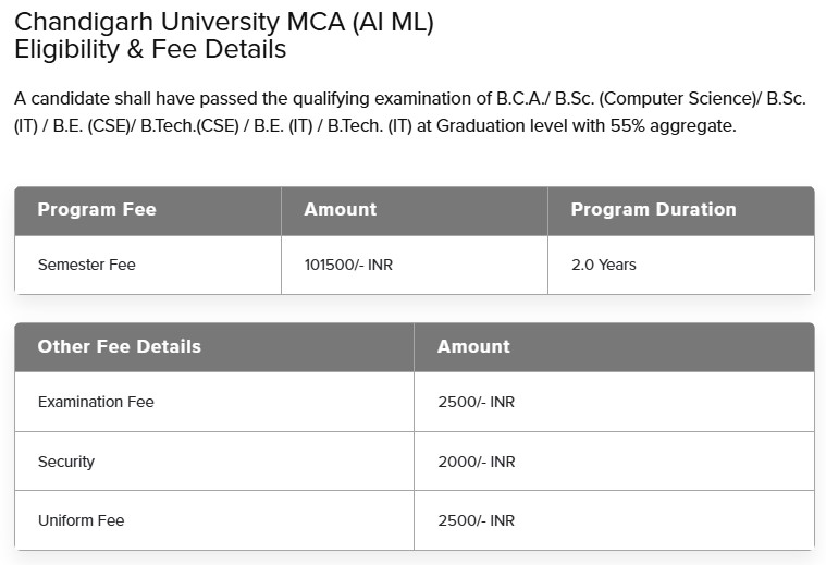 CU Mohali MCA AI & ML Fees 2027