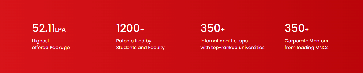 CU Online Latest Placement