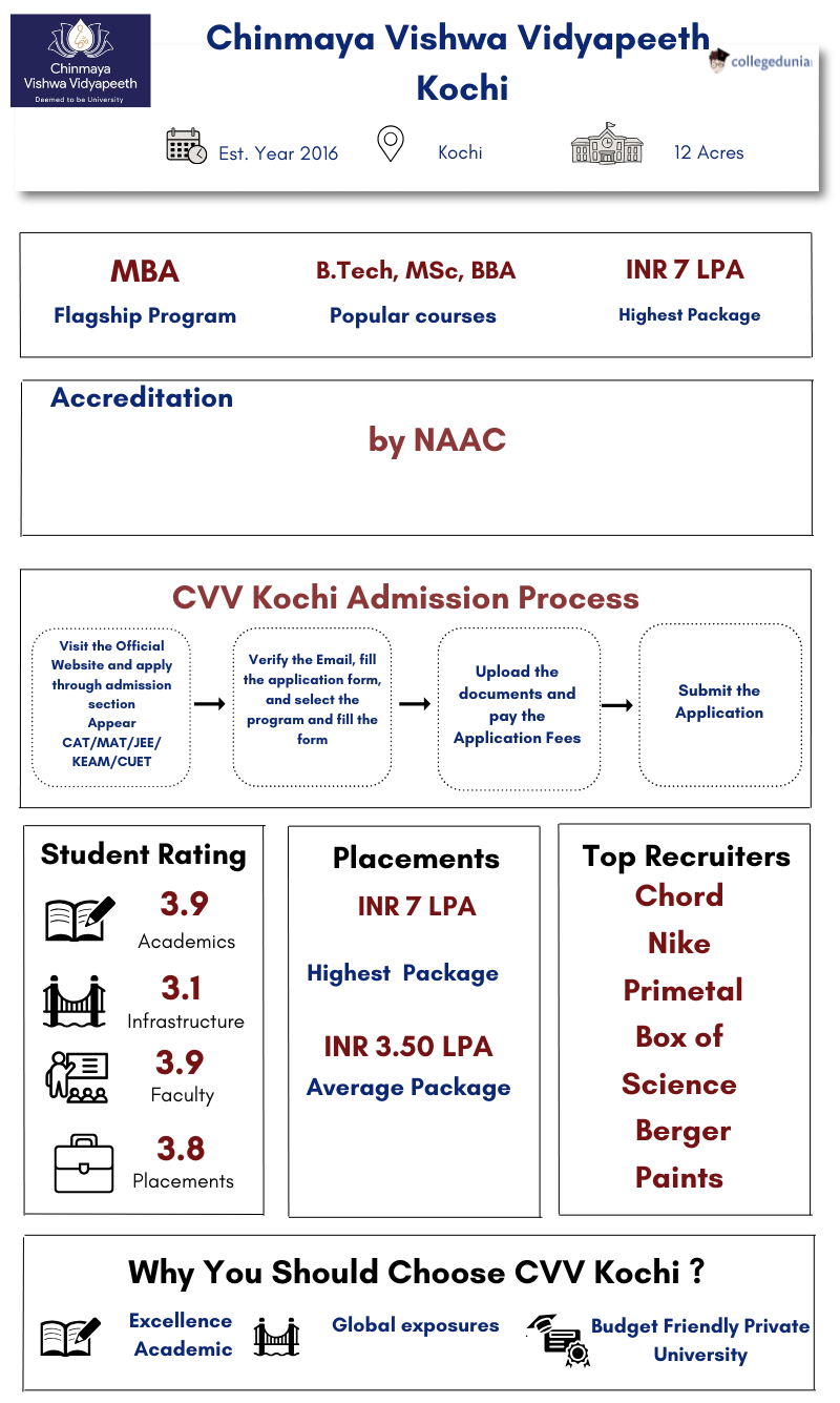 CVV Kochi Highlights