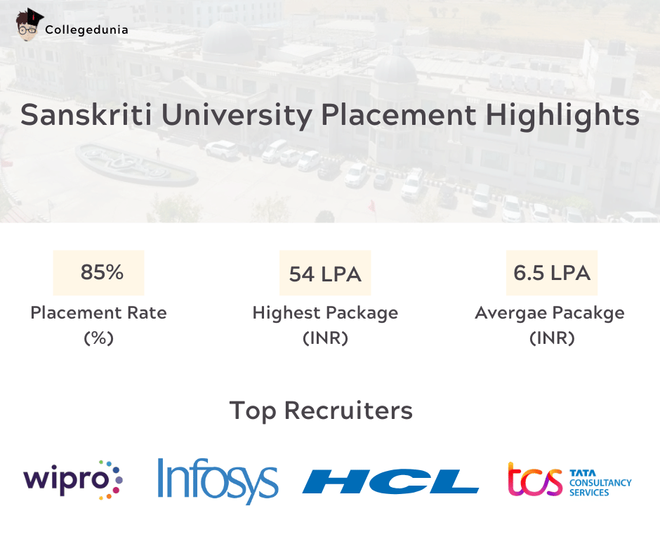 Sanskriti University Placement Report
