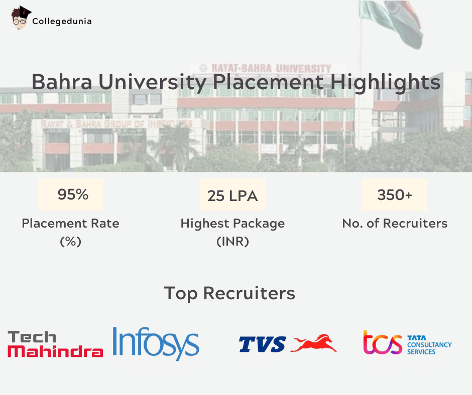 Bahra University Solan Placement Highlights