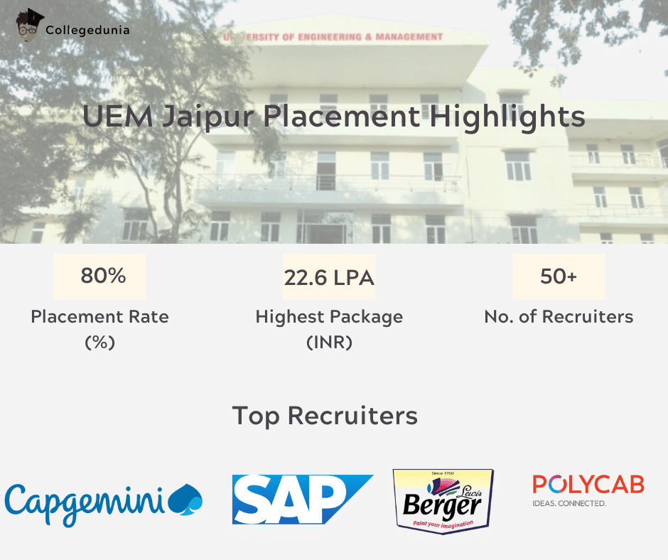 UMC Jaipur Placements Highlights