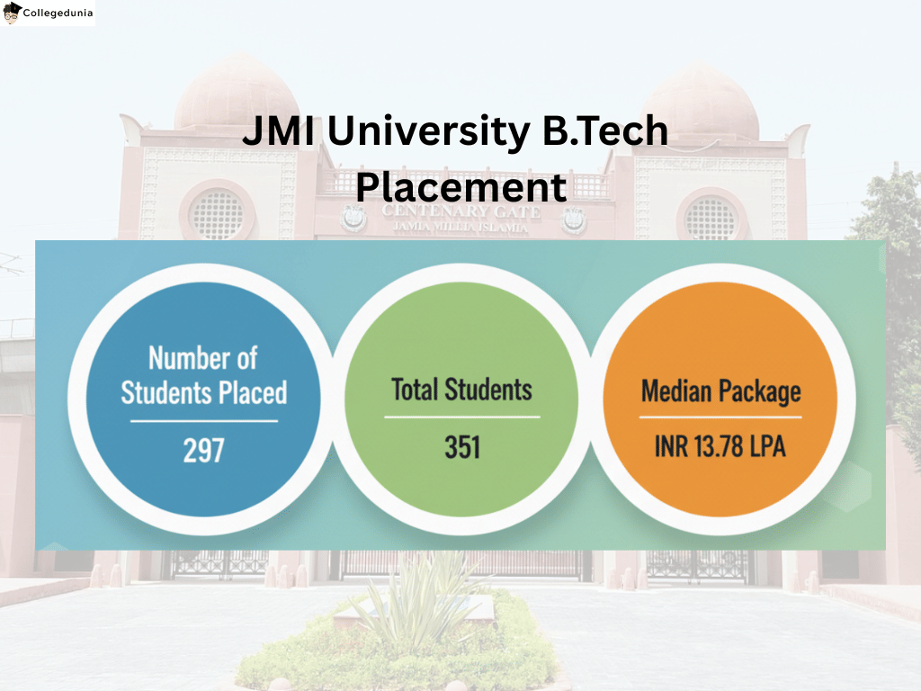 JMI UNIVERSITY B.TECH PLACEMENT