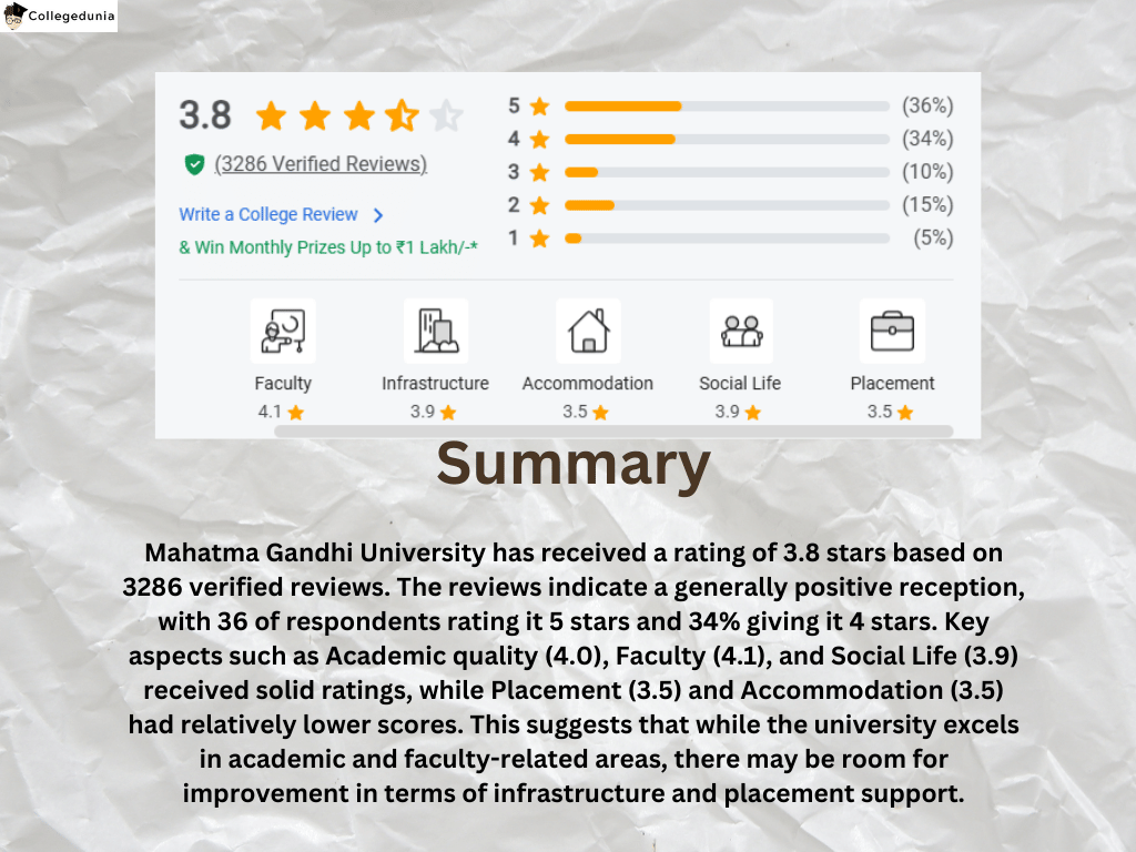 Mahatma Gandhi University Student Reviews