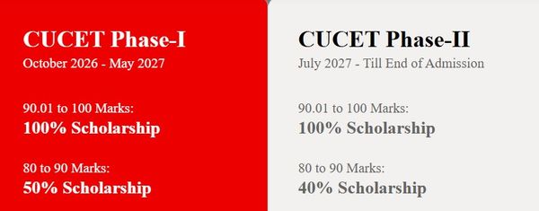 Chandigarh University Mohali CUCET 2027 Phase 1 and 2 dates