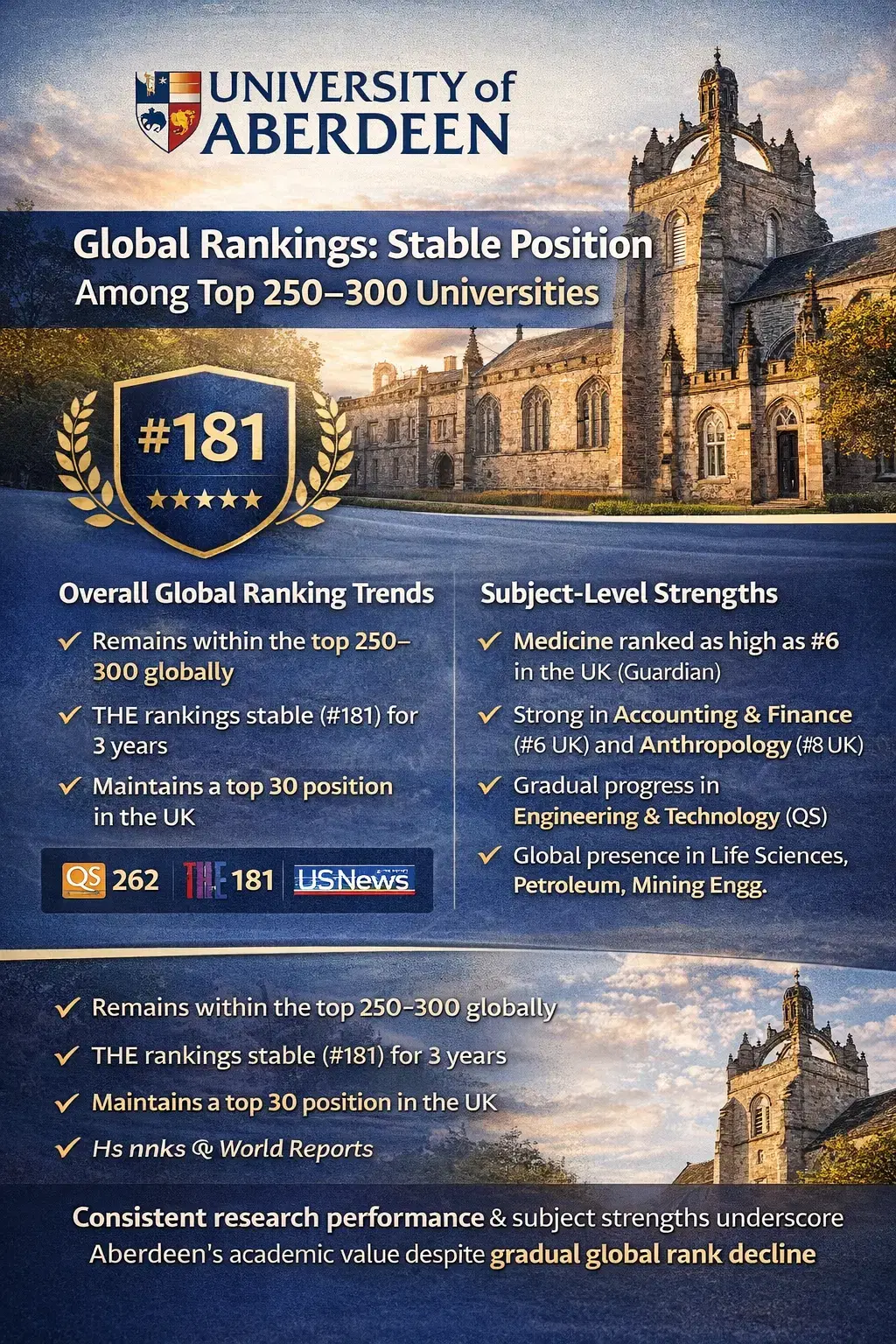 university_of_aberdeen_ranking