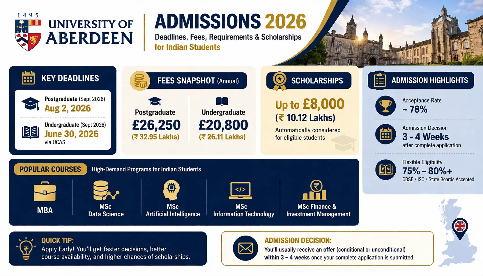university_of_aberdeen_acceptance_rate
