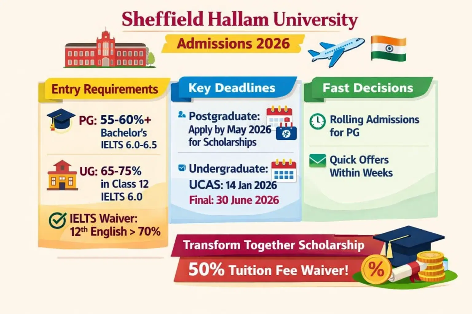 sheffield_hallam_university_admissions