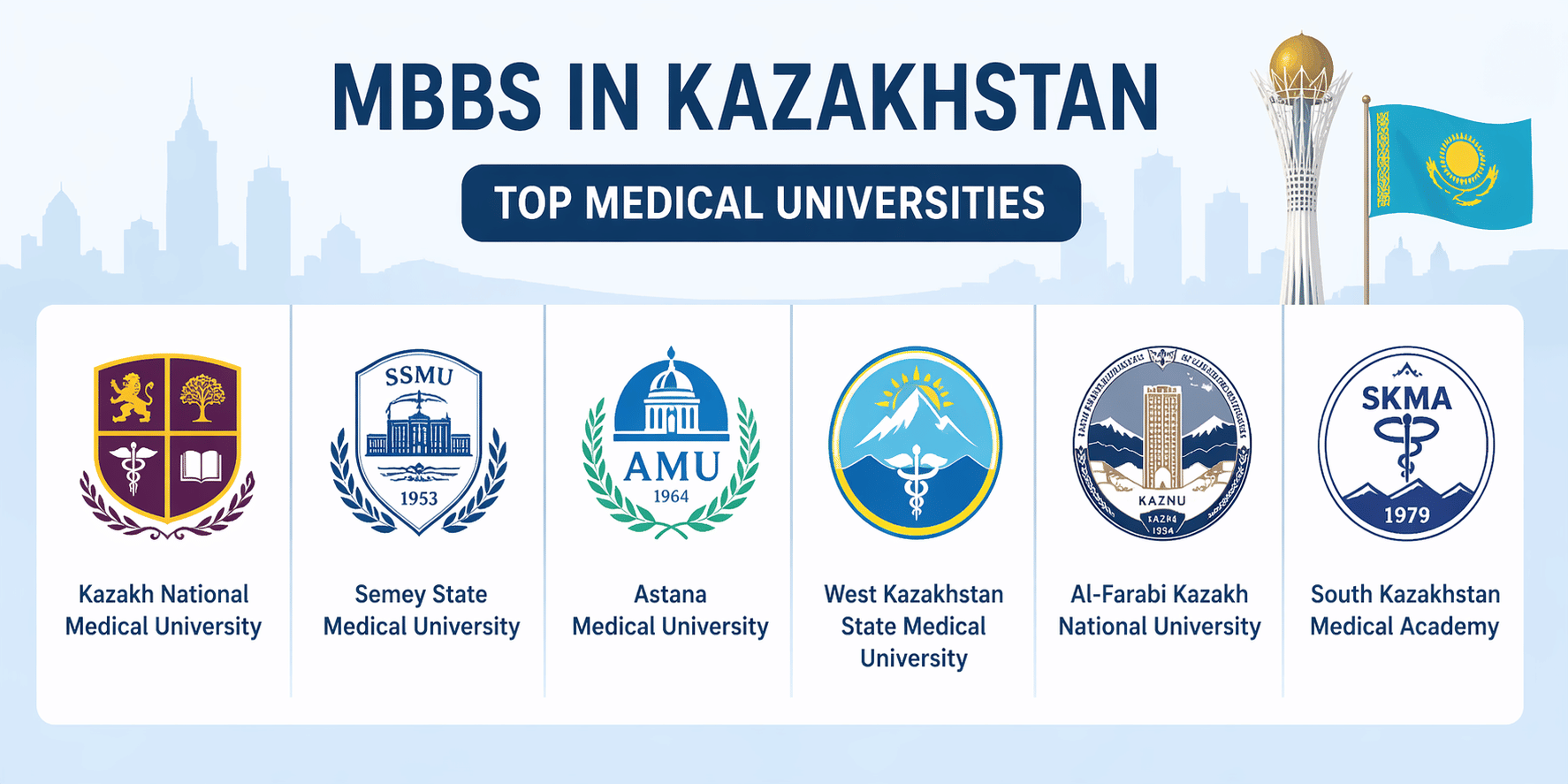 MBBS in Kazakhstan 