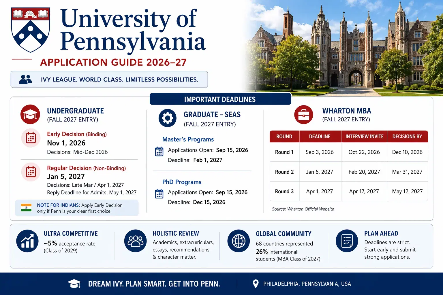 university_of_pennsylvania_admissions