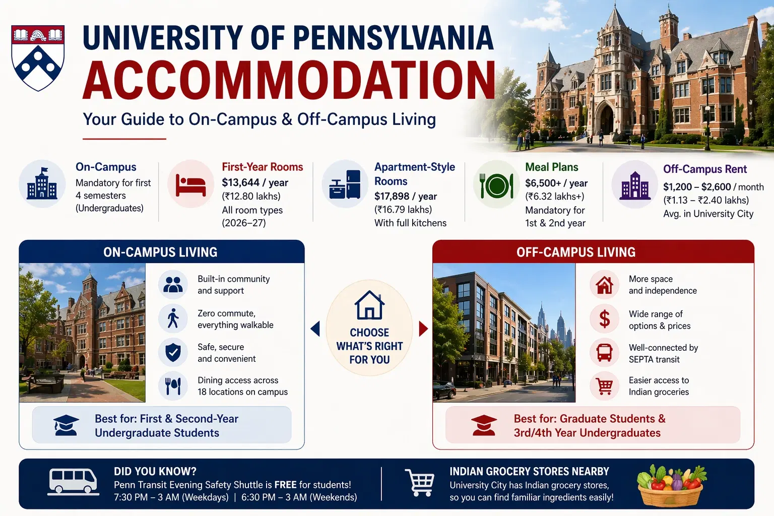 university_of_pennsylvania_accommodation