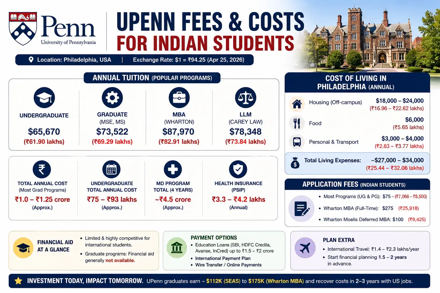 university_of_pennsylvania_fees