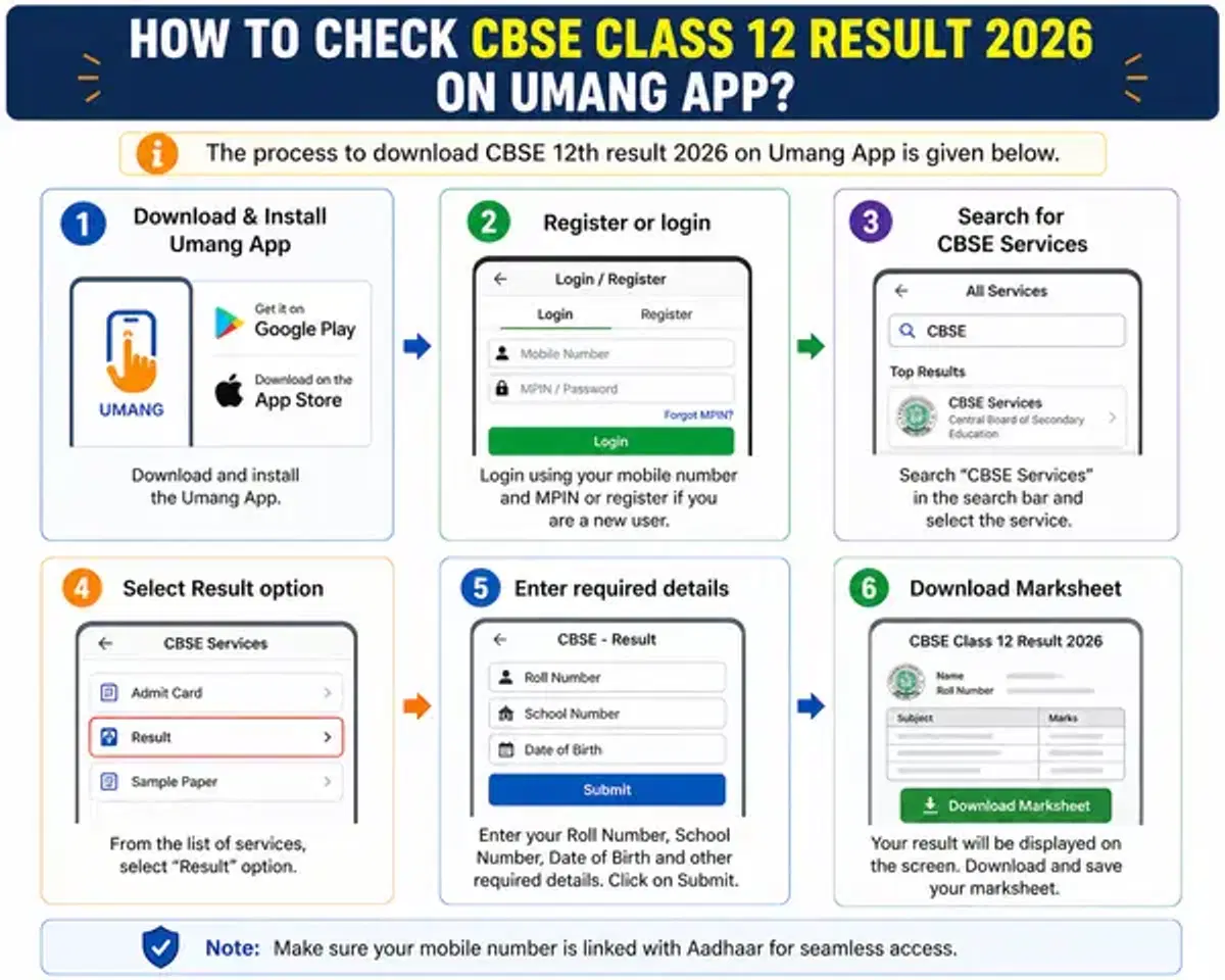 CBSE Results via UMang