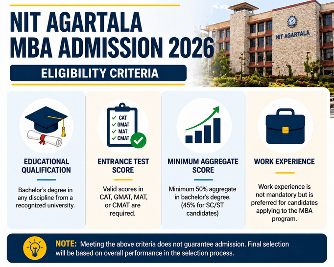NIT Agartala MBA Admission 2026 Deadline Extended