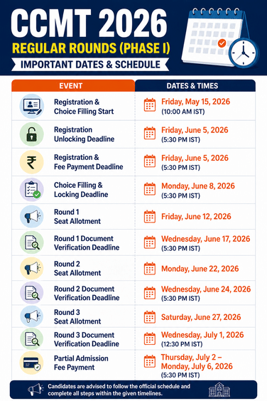 CCMT 2026 Regular Rounds (Phase I) Schedule
