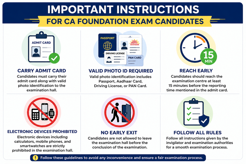 Important Information for CA Foundation Candidates