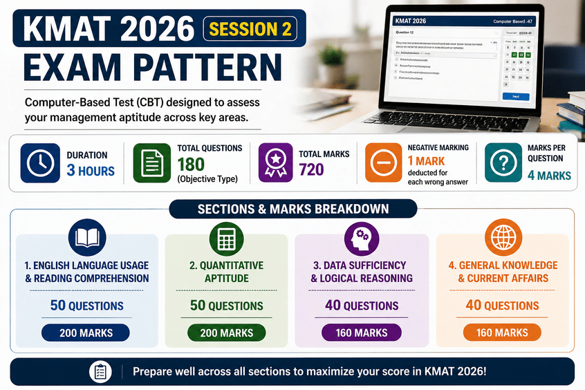 Exam Pattern and Qualifying Marks