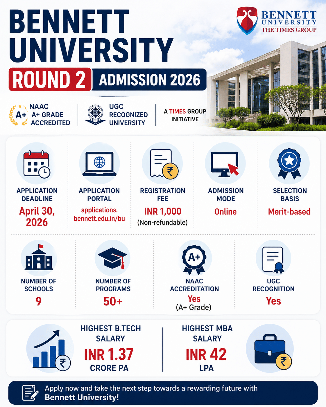 Bennett University UG/PG Round 2 Admission 2026 Open Till April 30