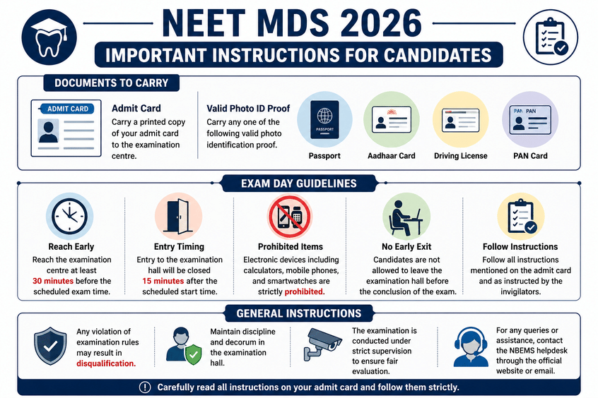 Important Information for NEET MDS Candidates