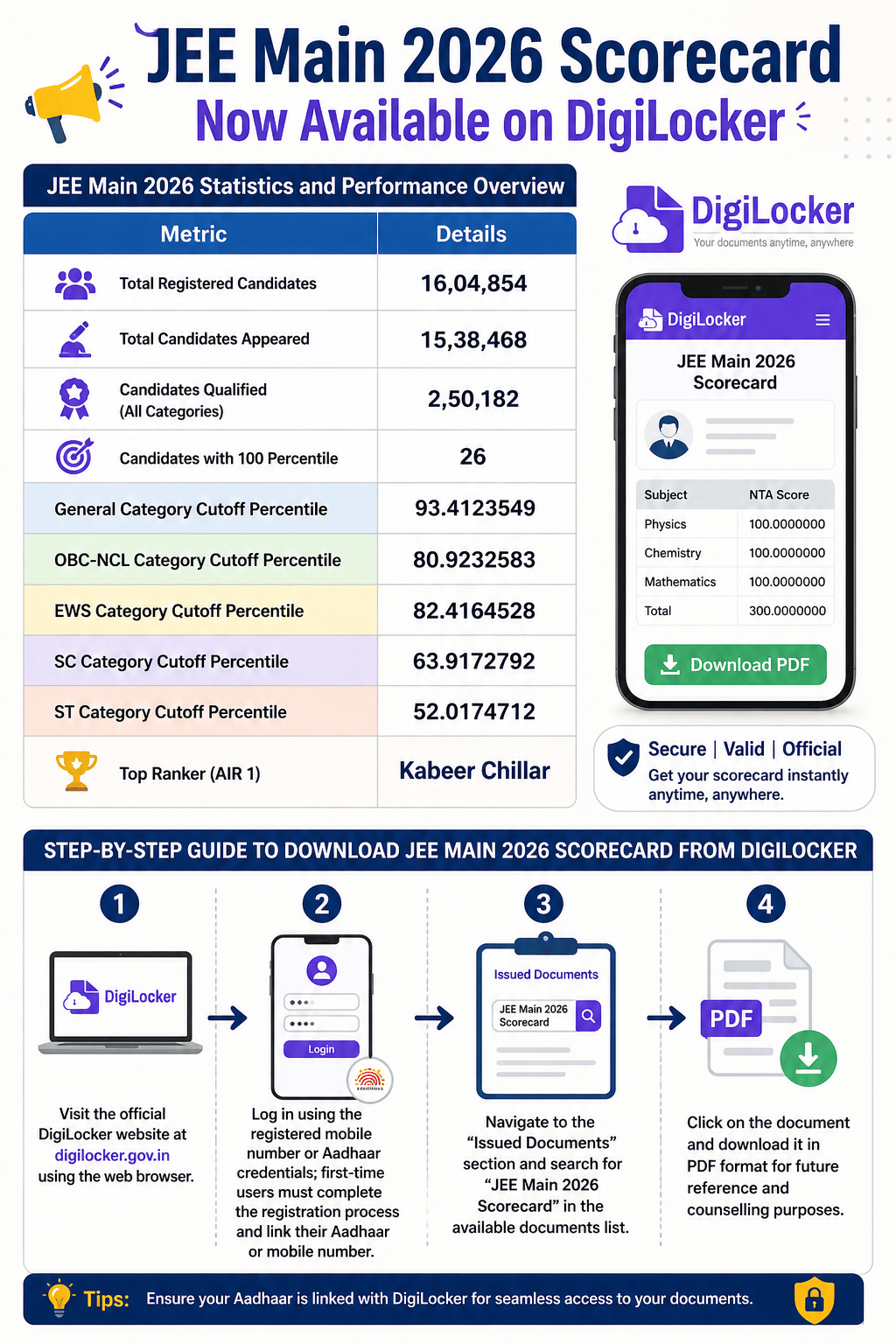 JEE Main 2026 Scorecard