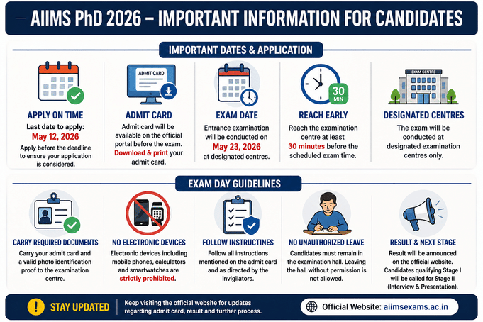 Important Information for AIIMS PhD Candidates
