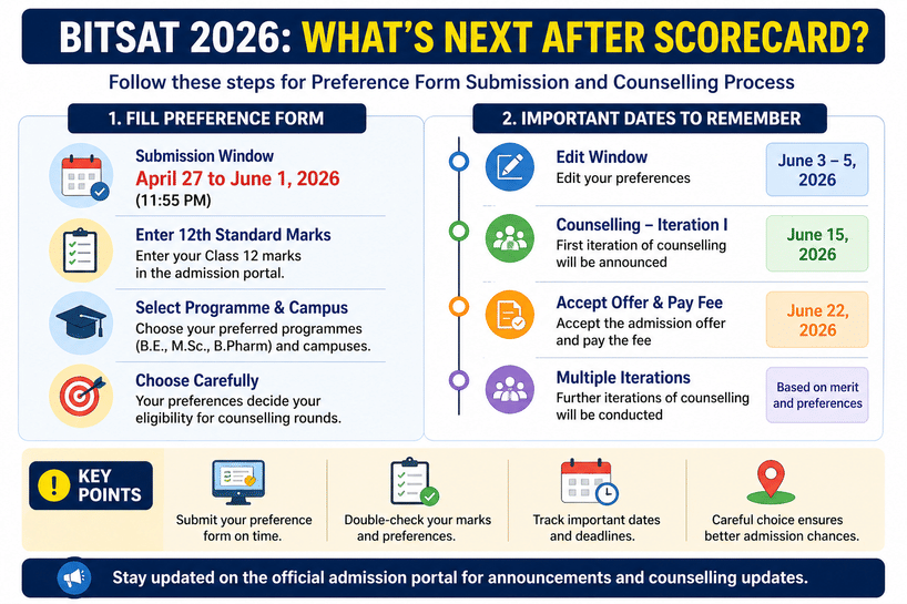Preference Form Submission